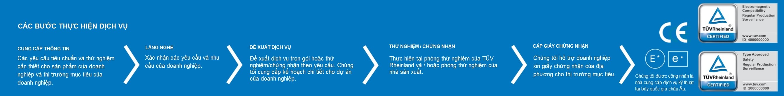 2019_M04_Enjoy Smooth Entry Into International Markets with TÜV Rheinland’s Market Access Services_1