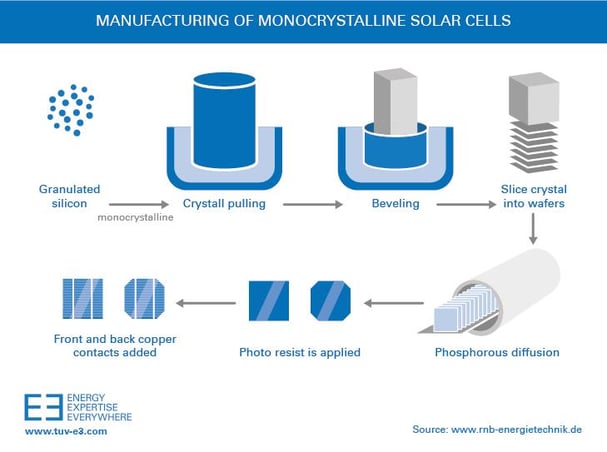 RTEmagicP_monocrystalline_solar_cells.jpg