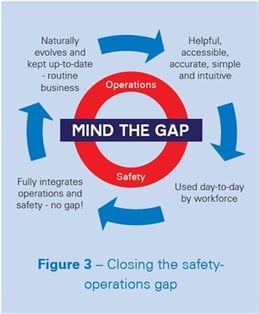 Closing the safety operations gap