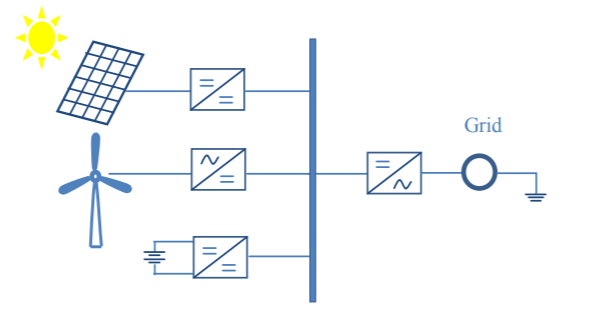 Grid Connected Wind Solar Hybrid Power System in India