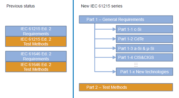 IEC61215 comparison.png