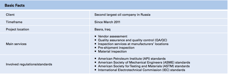 Iraq's Oil Field