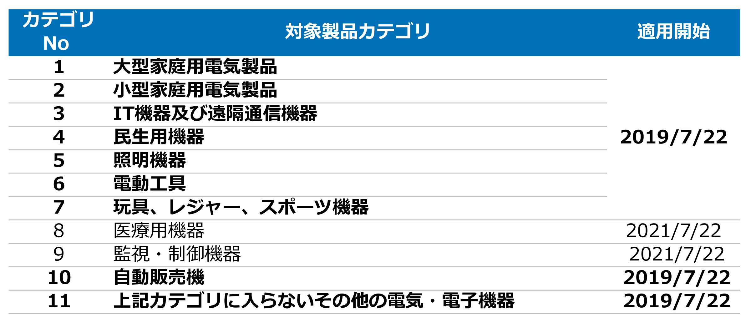 Campaign image-category