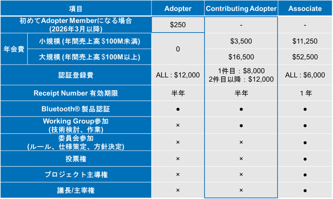 BluetoothUpdate14_Image01