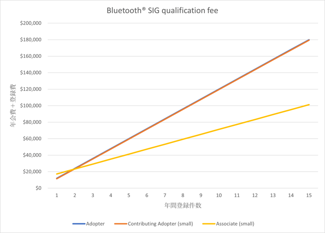 BluetoothUpdate14_Image03