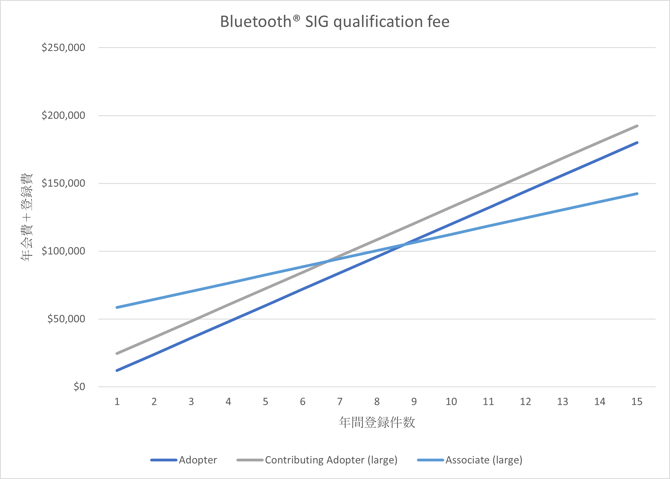 BluetoothUpdate14_Image04