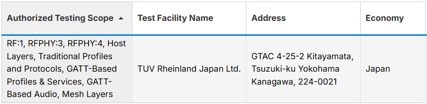 TUV-Rheinland-JP-Bluetooth-BQTF202511-Image