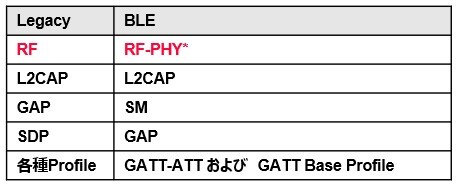 TUV-Rheinland-JP-Bluetooth-BQTF202511-Image3