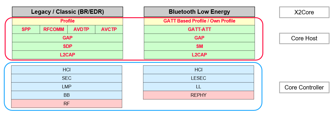 TUV-Rheinland-JP-Bluetooth-Update12-Layer-Image01-JA