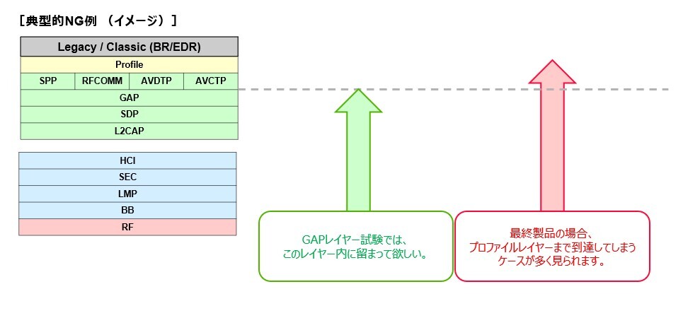 テュフ ラインランド ジャパンと成功させるBlueZのBluetooth認証