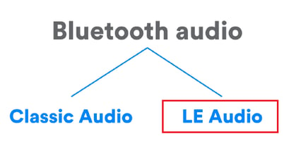 TUV-Rheinland-JP-Bluetooth-Update3-LEAudio-Image-JA