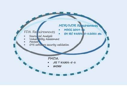 For IEC 81001-5-1 Blog_2024.08_graphs 2