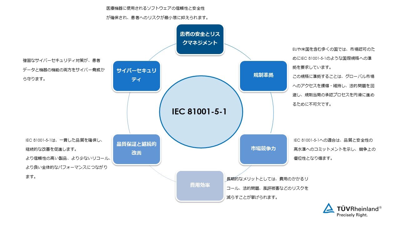 IEC81001-5-1_blog