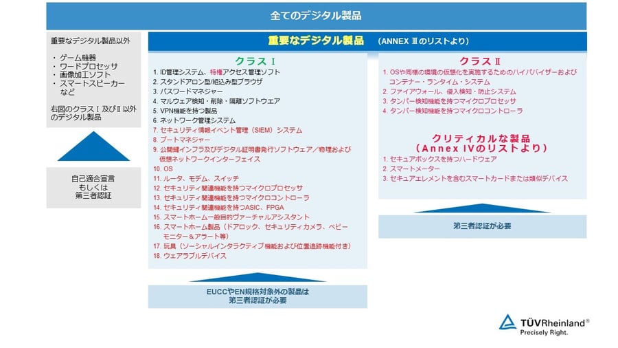 CRA_chart 1.2 (updated May 29.2024)