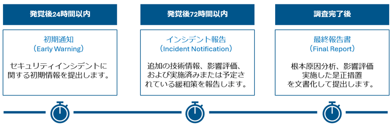 TUV-Rheinland-JP-CRA-reporting2-JA-image