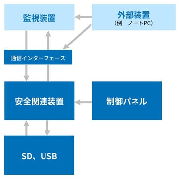 TUV-Rheinland-JP-prEN50742-01-6-blog-JA-image.pdf
