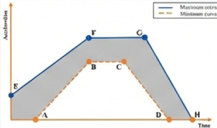 emc3