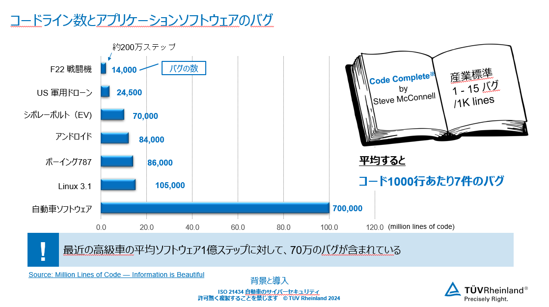 UN-R156適合のために不回避なSUMS| 自動車ソフトウェアエンジニア必見!知らなかったでは済まされないSUMS 第1回
