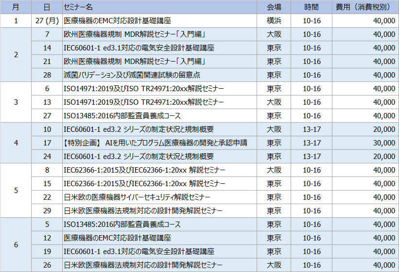 Seminar-Medical 2020 7