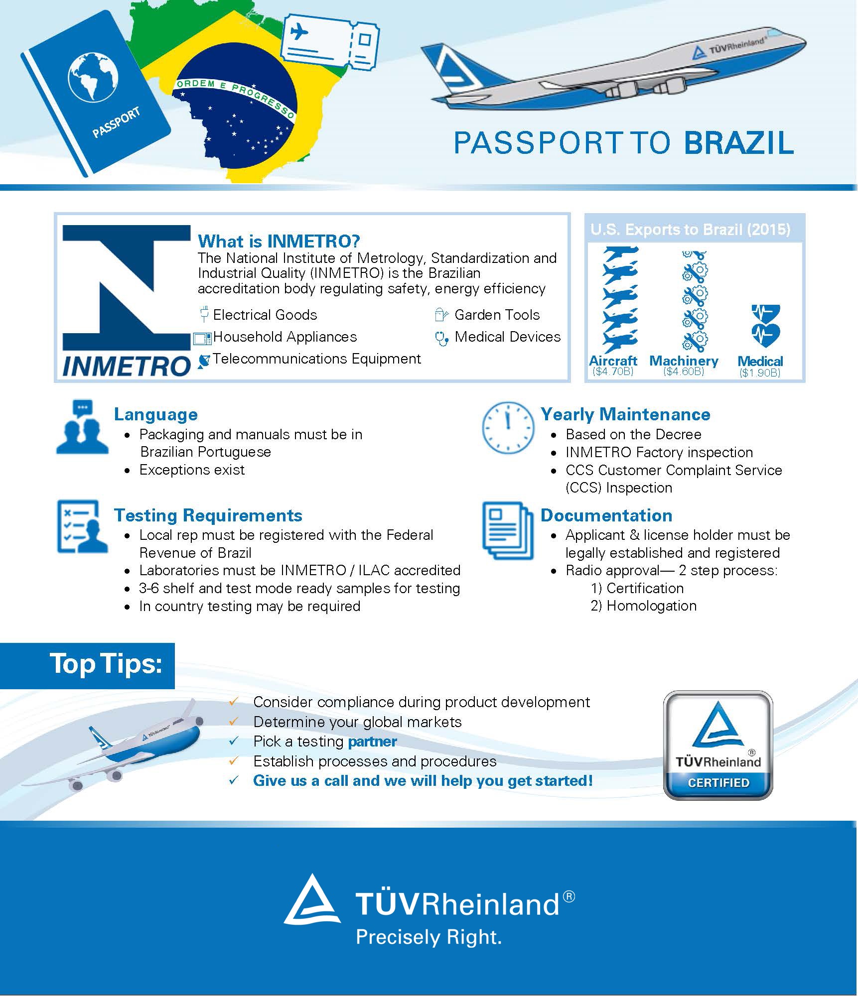 TR_Passport to Brazil_Infographic
