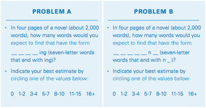 the availability bias in action