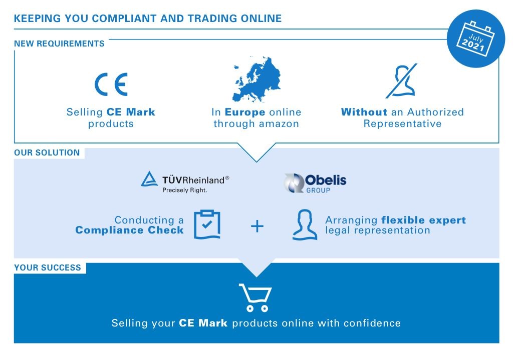New CE Mark Regulation
