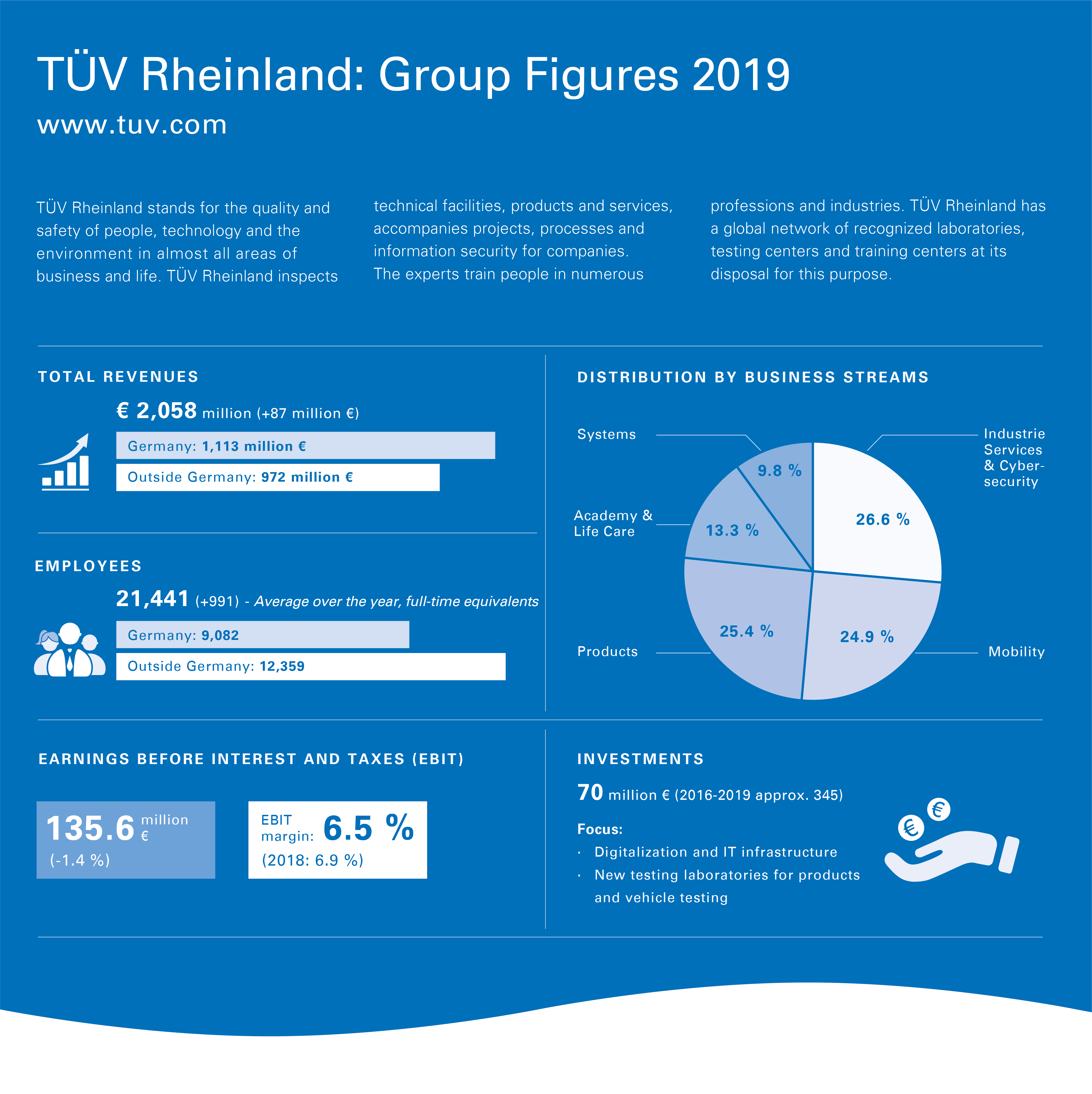 Int testing. TUV Rheinland сертификаты качества. Stable growth Ltd отзывы.