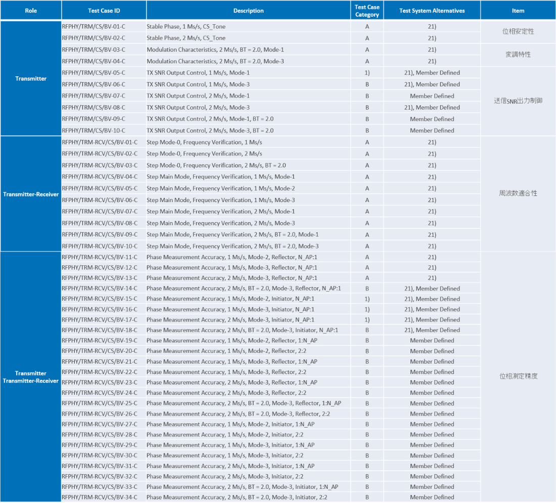 BluetoothUpdate13_Image07