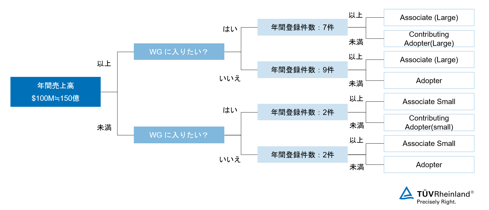 BluetoothUpdate14_Image05