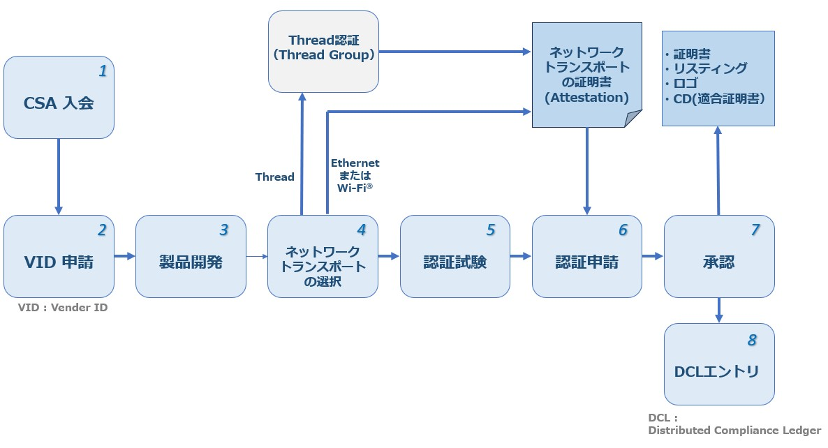 TUV-Rheinland-Matter-Test-Process-Image-JA