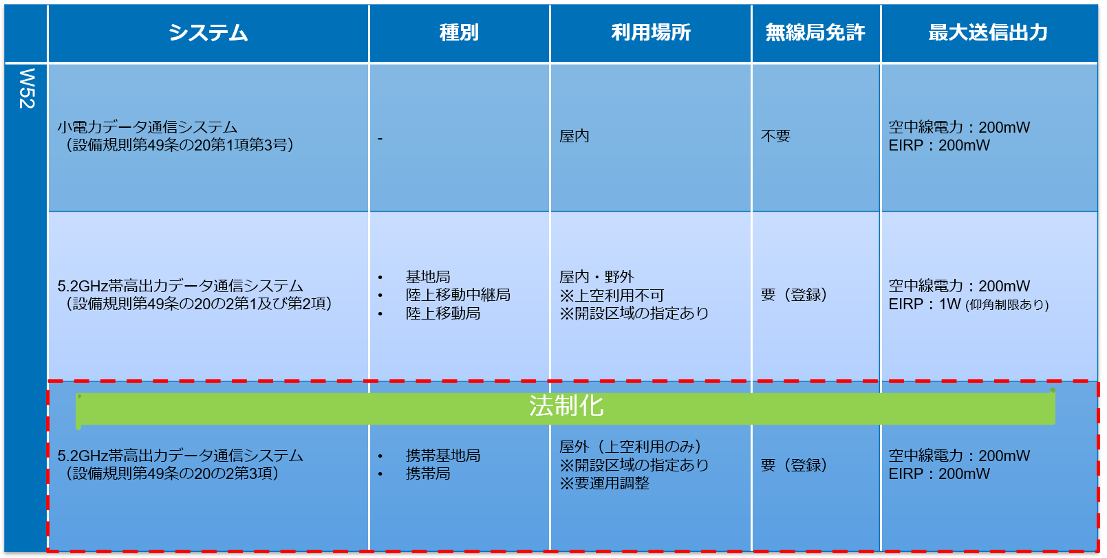 TUV-Rheinland-JP-Radio-Compare-52Ghz-Image-JA