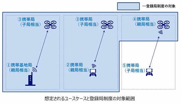 TUV-Rheinland-JP-Radio-MIC-001003572PDF-JA