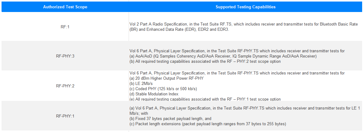 TUV-Rheinland-JP-Bluetooth-Update7-TEST-SCOPE002-Image-EN
