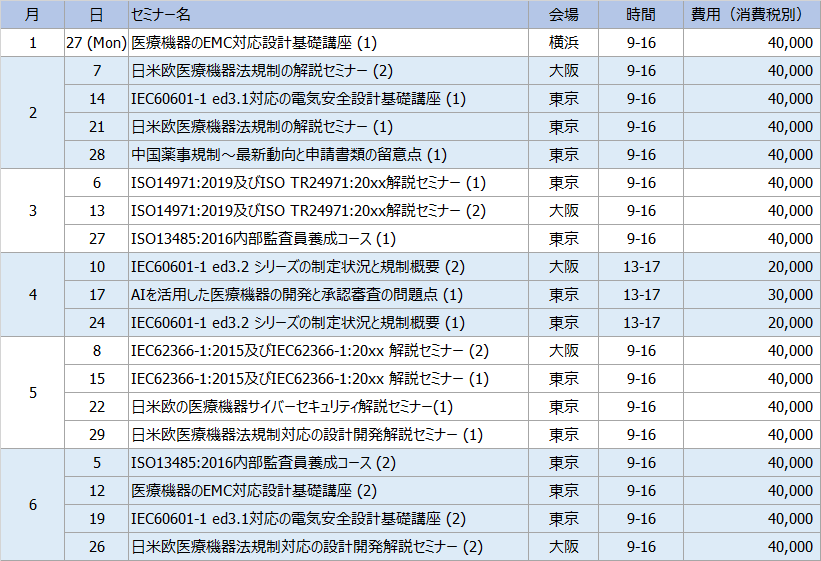 Seminar-Medical 2020